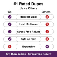 Replika Scents Collection